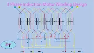 Induction motor winding design