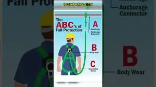 Working at heights Safety Precaution using ABC Method