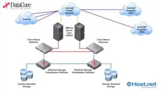 Why I Use DataCore: Host.Net
