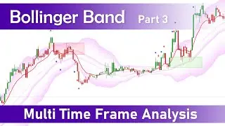 Bollinger Band Multi Time frame Analysis in Tamil |