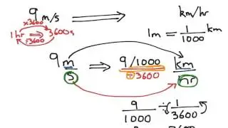 Year 8,9 Convert speed in meter per second to km per hour