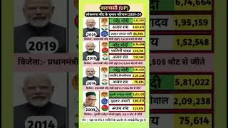 Varanasi General election results (2009-24) BJP vs INC Full political analysis #Varanasi #bjp #INC