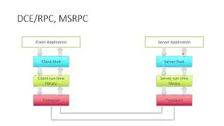 02.01.  Introduction to services (Курс Основы ASP.Net Core)