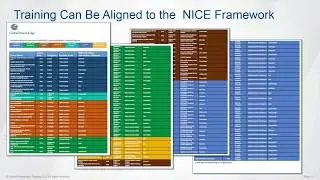 How To Apply the Risk Management Framework to Your IT Modernization Plan