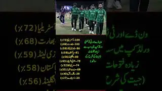 Most Wins in ODI & T20 World Cup History | Australia, India, Pakistan & More