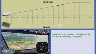 05 Approach Control   Surveillance Radar Approach