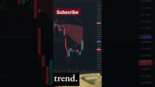ZILIQA price prediction and technical analysis