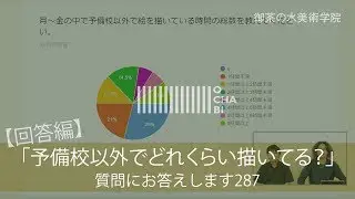 OCHABI_質問287「【回答編】予備校以外でどれくらい描いてる？」美術学院_2018