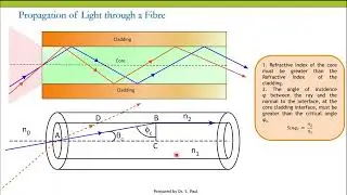 Fibre Optics : Propagation of Light through Optical fibre : Engineering Physics