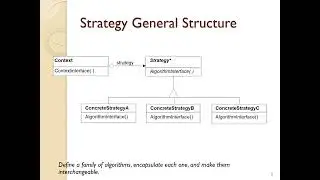 8-4-1 (Behavioral) Strategy Design Pattern