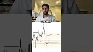 How To Use 2 Timeframes To Catch Bangers!
