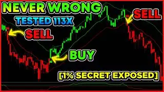 This NEW TradingView Indicator Made Me DELETE Everything from My Chart!