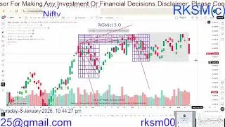 Nifty 50 Analysis with a Smart Tool : To capture trend reversal points(A unique Concept)