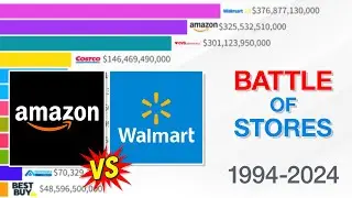 Epic Amazon vs Walmart: Top Stores by US Sales (1994 &ndash; 2024)