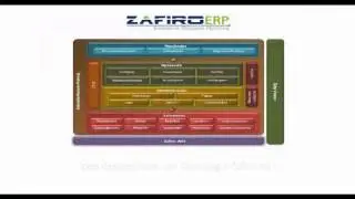Zafiro ERP