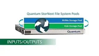 Easily Add NVMe to Your Infrastructure with Quantum StorNext File System Pools