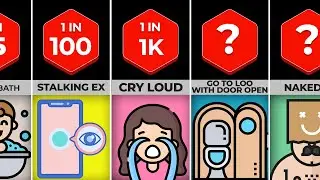 Probability Comparison : Things Teens Do When Home Alone