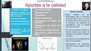 Genichi Taguchi: gur&uacute; de la calidad