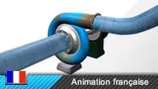 Fonctionnement d'une turbine Francis (Animation 3D)