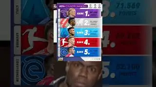 The five best leagues in the world!!