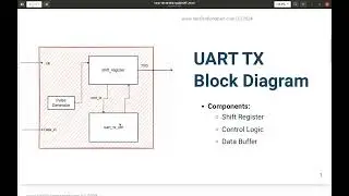 UART Transmission Module Implementation | Project-Based Learning: UART Design with SystemVerilog