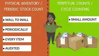 74149   M04L04 IMPORTANCE OF COUNTING STOCK
