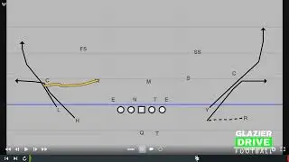 Put More Pressure on the Defense with This Simplified Fade Flat Concept & Reduced Receiver Splits