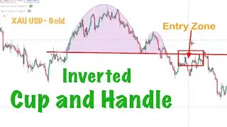 How to Trade Inverted Cup and Handle Price Patterns #Amila Jaz