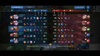 Nob sun Wukong