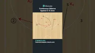 Easy Continuous Offense Against 2-3 Zone