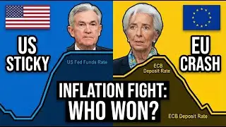 Quick Comparison l Eurozone inflation vs US inflation