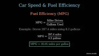 Learn GPM and Speed and fuel effenciency in under 2 minutes