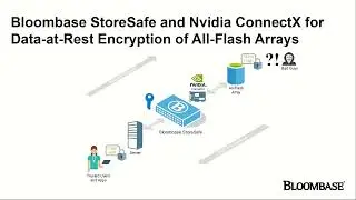 Bloombase StoreSafe and @NVIDIA ConnectX SmartNICs for #PQC Encryption of All-Flash Arrays (AFA)
