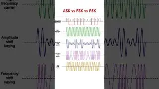 DIGITAL MODULATION TECHNIQUES 