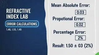 Errors in Physics | Mean, Absolute & Percentage Error Explained Step-by-Step