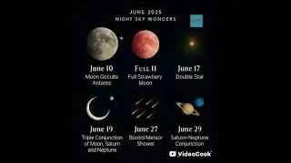 #Night Sky Events #June 25, 2025