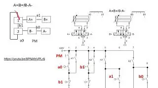 CIRCUITS ELECTROPNEUMATICS