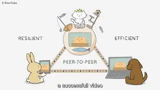 What is PeerTube?