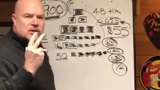 Fund My Cause Review Explained Hottest and Unique Opportunity to hit the Market!