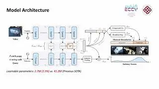 [ECCV 2024] R^2-Tuning: Efficient Image-to-Video Transfer Learning for Video Temporal Grounding