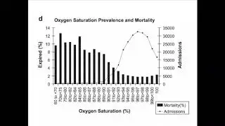 New Zealand early warning score modifications webinar