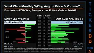 POWWP News along with Price and Volume Analysis POWWP Stock Analysis $POWWP Latest News TickerDD POW