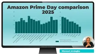 AMVisor Tutorials  - Amazon Prime Day 2025 comparison #amazon #primeday