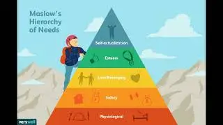 Stages Of Human Needs