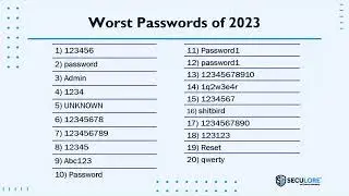 Worst Passwords from 2023: Lessons Learned from 2023's Cyber Worst