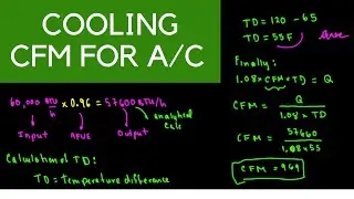 HVAC Cooling CFM