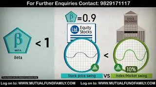 What risk measures should you know of while investing