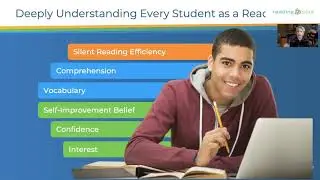 10 Minute Presentation of Reading Plus