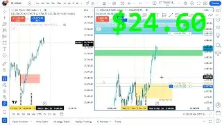 Mastering the Opening Range Gap | ICT Trading Concepts 📊 | US500 Dec 11, 2024💹
