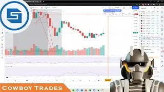 StrongBlock STRONG Token: First Bullish Sign In Months! - Technical Analysis and Price Prediction
